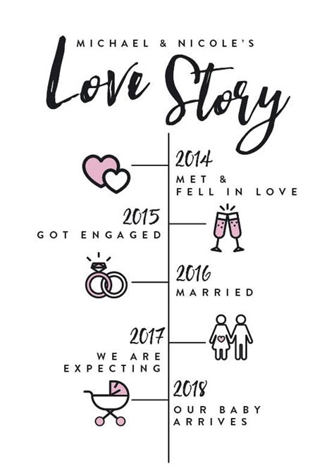 dating engagement marriage timeline